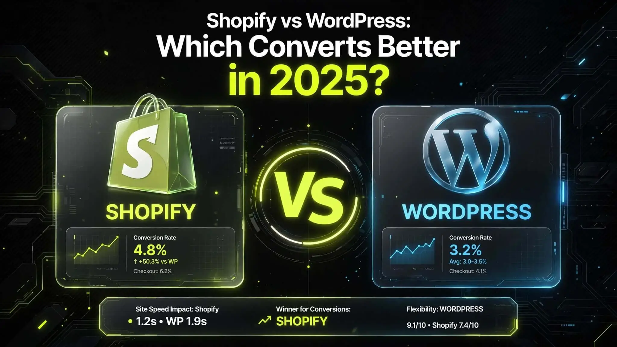 Shopify vs WordPress Which Converts Better